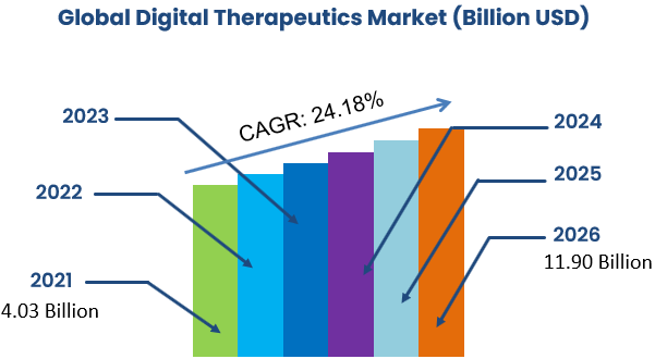 Digital Therapeutics Market.png